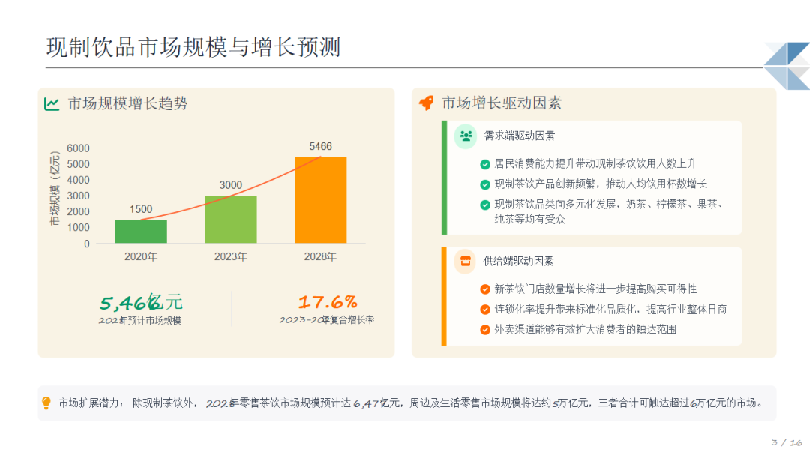 现制饮品行业机遇分析
